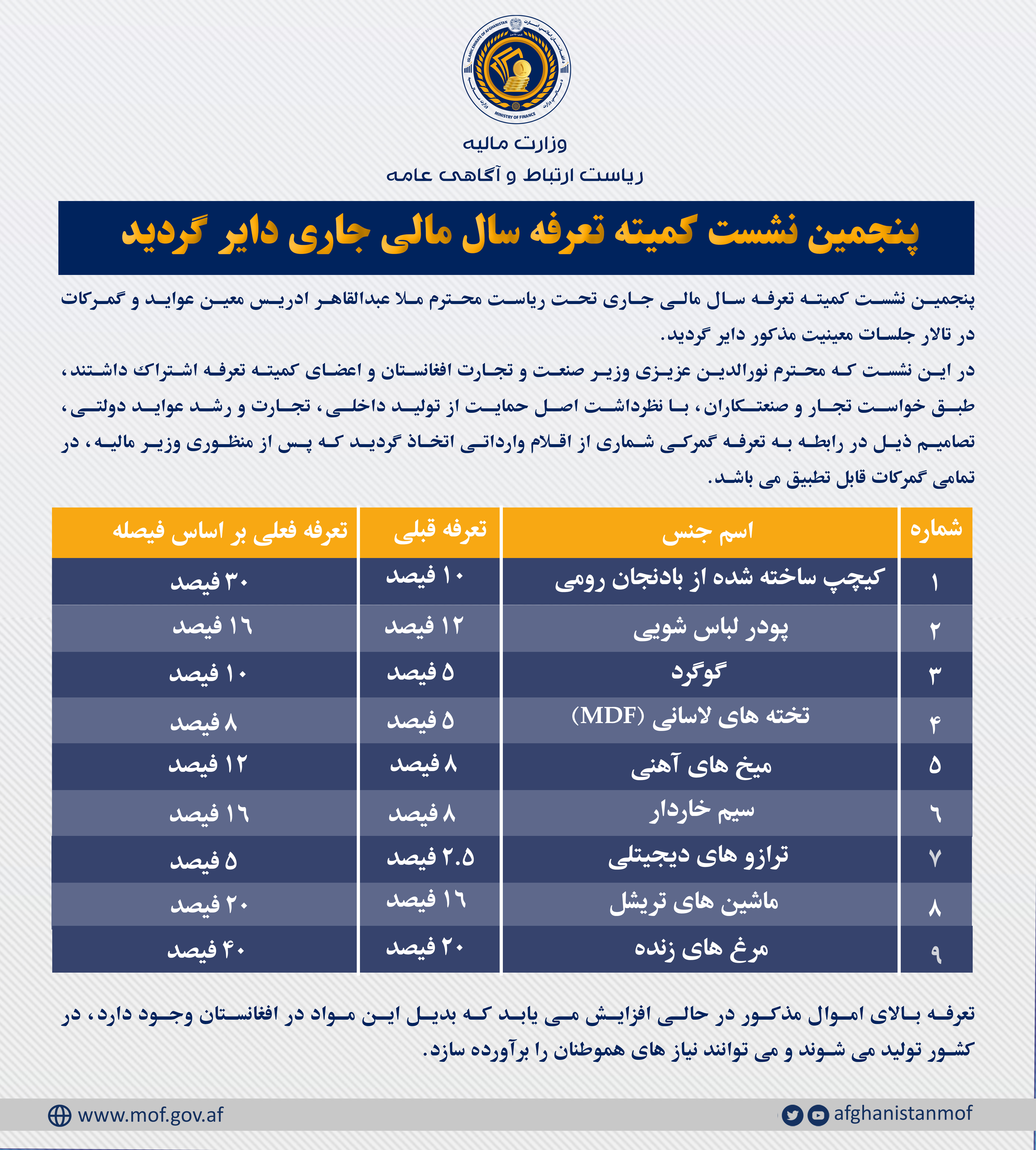 پنجمین نشست کمیته تعرفه سال مالی جاری دایر گردید!